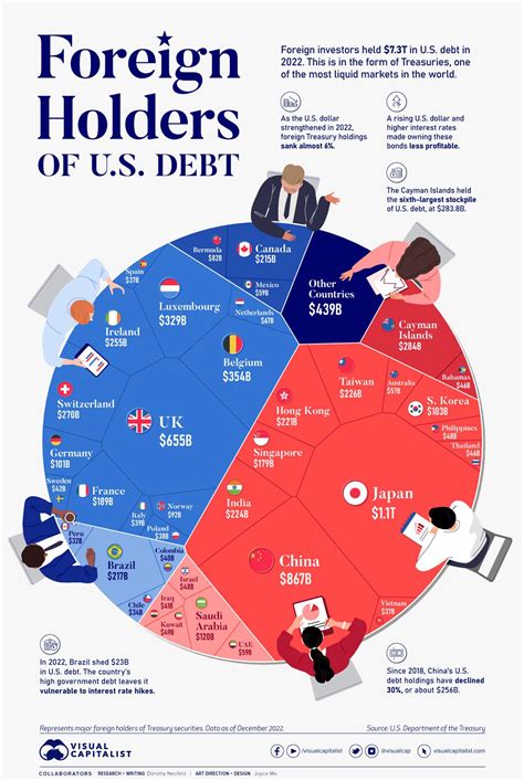 The US Debt Ceiling Implications Of Failing To Raise It Dununu Beta