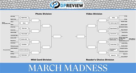 DPReview March Madness, round one results and round two voting: Digital ...