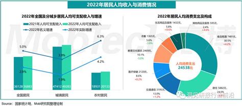 2023年中国文旅产业发展趋势报告 Mob研究院 文旅 中国 新浪新闻