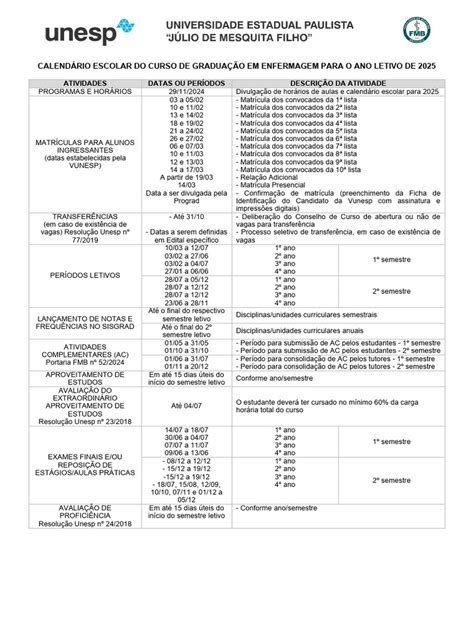 Calendário Escolar Enfermagem 2025 | PDF
