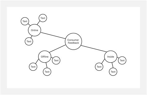 What Is Cluster Diagram