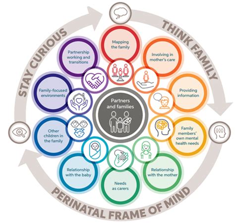 Cambridgeshire And Peterborough Insight Mental Health Needs Assessment