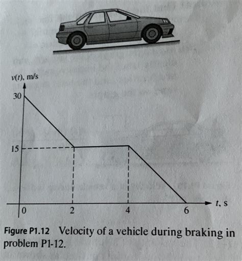 Solved 1 12 The Velocity V T Of A Vehicle During Braking Chegg