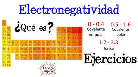 🔥electronegatividad De Pauling Y Ejercicios⚗️ Fácil Y Rápido