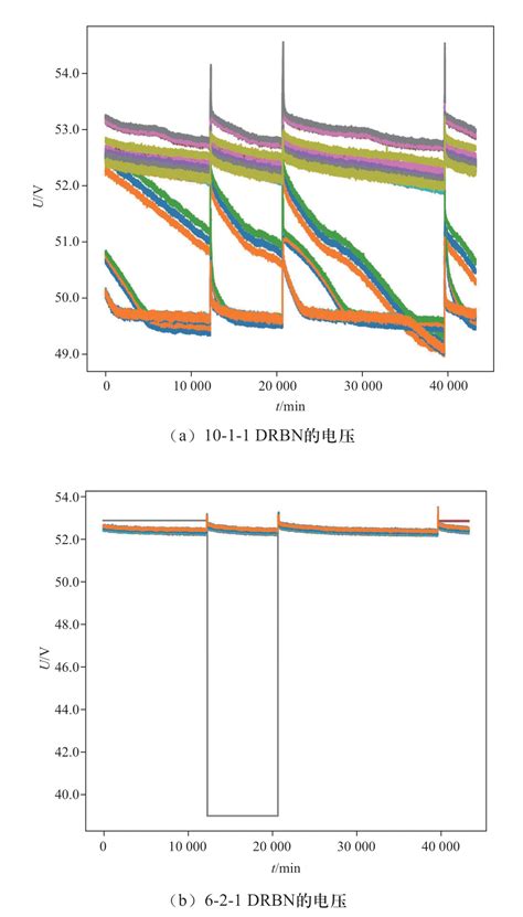 基于动态可重构电池网络的大规模退役动力电池梯次利用储能系统运行性能评估