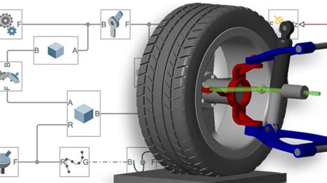 Simscape Multibody Matlab