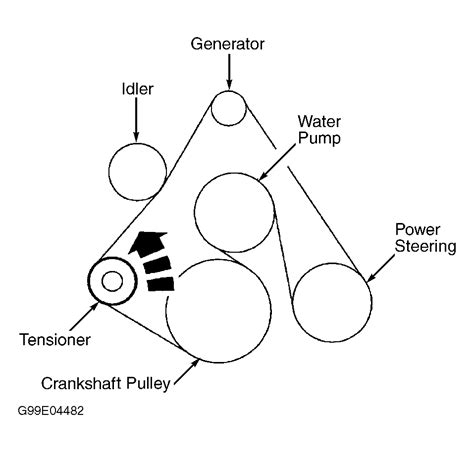 2002 Ford Windstar Serpentine Belt Routing And Timing Belt Diagrams