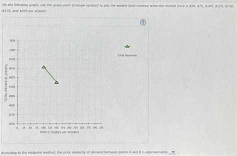 Solved The Following Graph Illustrates The Weekly Demand Chegg