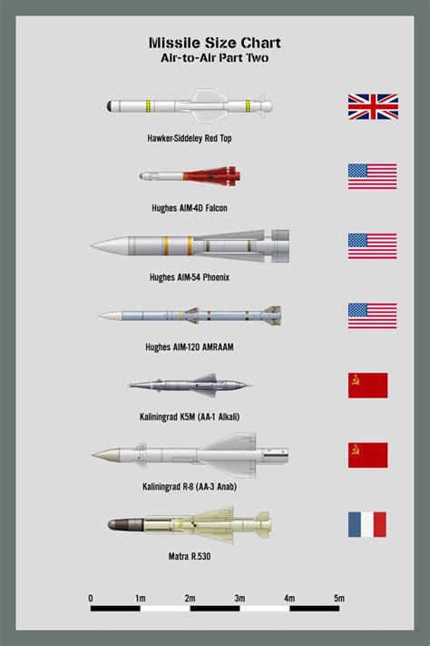 War Thunder Bombing Chart: A Visual Reference of Charts | Chart Master