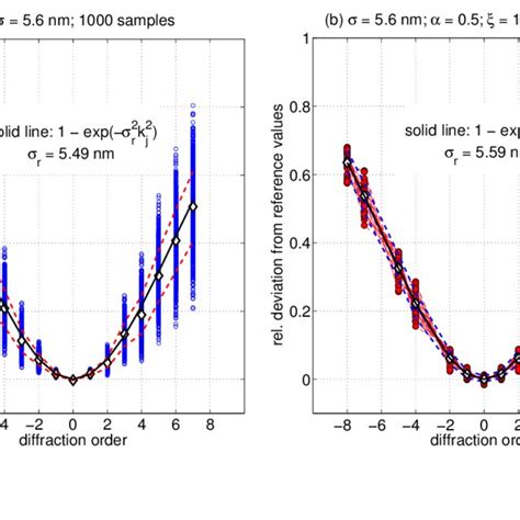 Measurement Of Line Edge Roughness By The 3d Afm Using A Cdr70 Afm Tip