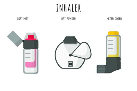 Aprende A Usar Los Inhaladores Hub Io Health