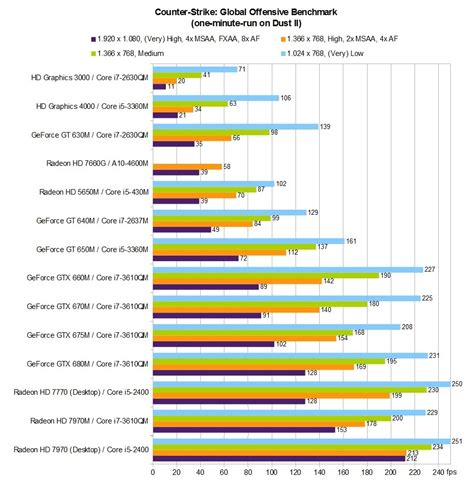 Benchmarkcheck Counter Strike Global Offensive Notebookcheck Tests