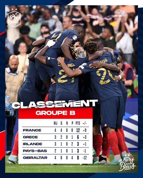 Equipe De France ⭐⭐ On Twitter 4️⃣ Matchs 4️⃣ Victoires 4️⃣ Clean