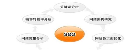 Seo基础入门：从零开始了解搜索引擎优化 8848seo