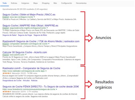 Qu Es Google Ads Y C Mo Funciona Exactamente Este Servicio