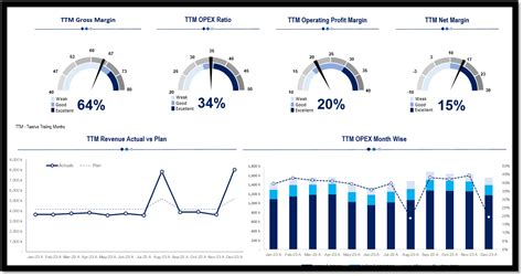 pro financial forecast dynamic  advanced financial projections