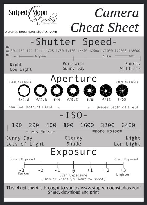 Printable Camera Settings Cheat Sheets