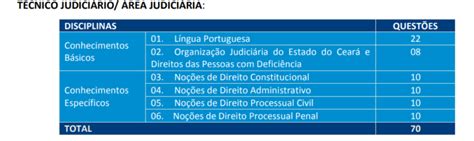 Concurso TJ CE edital de Técnico Judiciário até setembro Entenda