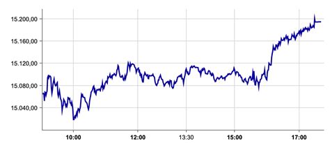 Dax Region Weiter Als Unterst Tzung Gesucht Trading Treff