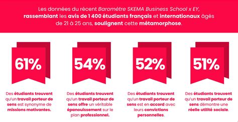 Pourquoi Travailler Sa Marque Employeur Jbl Cie