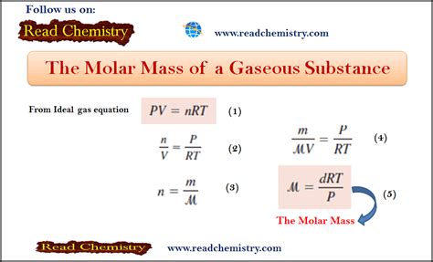 Molar Mass Of Gas Definition Equation Solved Examples Read Chemistry