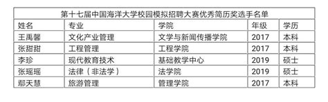 关于公布第十七届中国海洋大学校园模拟招聘大赛决赛选手名单的通知 中国海洋大学 学生就业创业指导与服务中心 活动通知