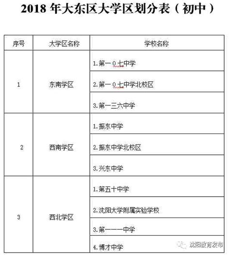 家長們注意了 2018瀋陽重點50所小學有哪些 你知道嗎？ 壹讀