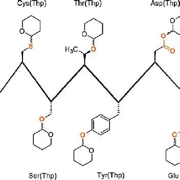 Pdf Understanding Tetrahydropyranyl As A Protecting Group In Peptide