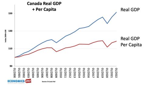 South Korea Gdp Economics Help