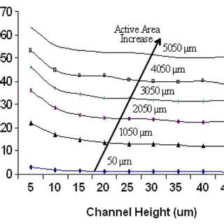 Cross Section Schematic Of Gated Microchannel With Electrodes Labeled A