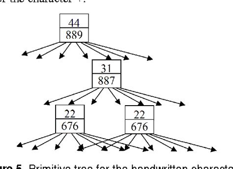 Figure 1 From Writer Independent Offline Recognition Of Handwritten