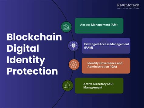 Is Blockchain The Future Of Digital Identity Management