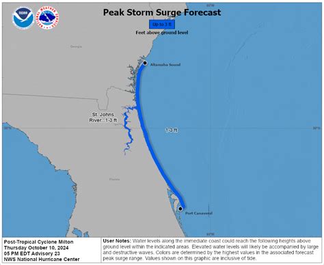 Hurricane Milton First Tampa Bay Storm Surge Indications To Feet