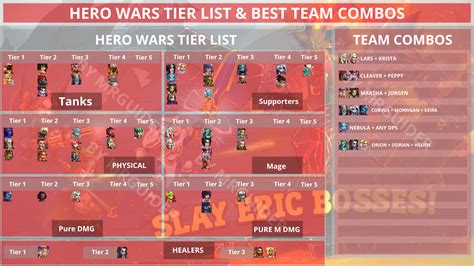 Hero Wars Tier List 2022 Best Heroes And Best Team April 2022 Mrguider