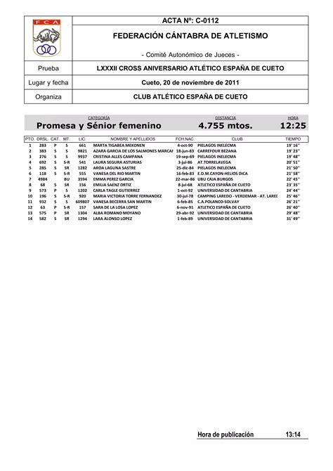 Resultados LXXXII Cross aniversario atlético España de Cueto PDF