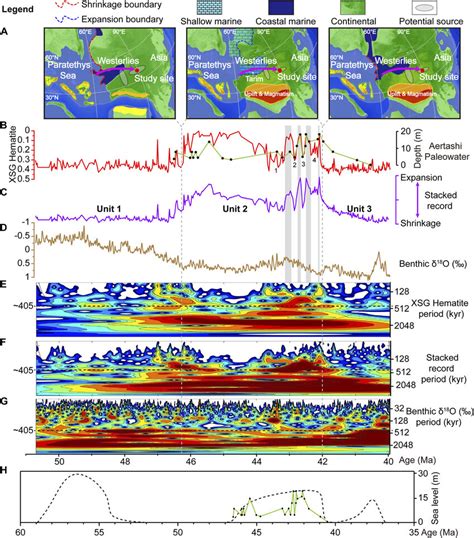 Schematic illustration of the relationship between the Paratethys Sea... | Download Scientific ...