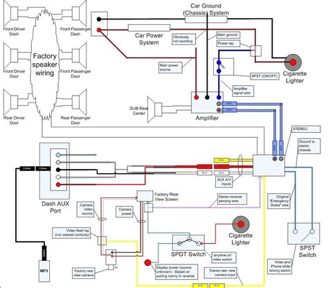 2005 Tundra Radio Wiring Diagram Jbl