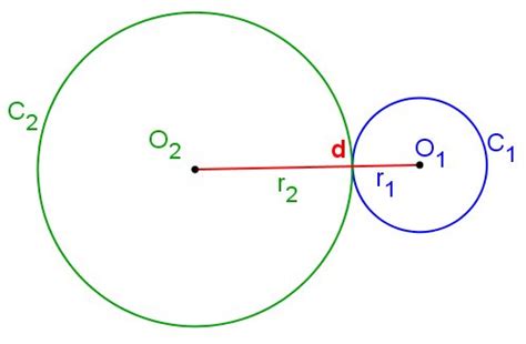 Posições relativas entre duas circunferências Matemática InfoEscola