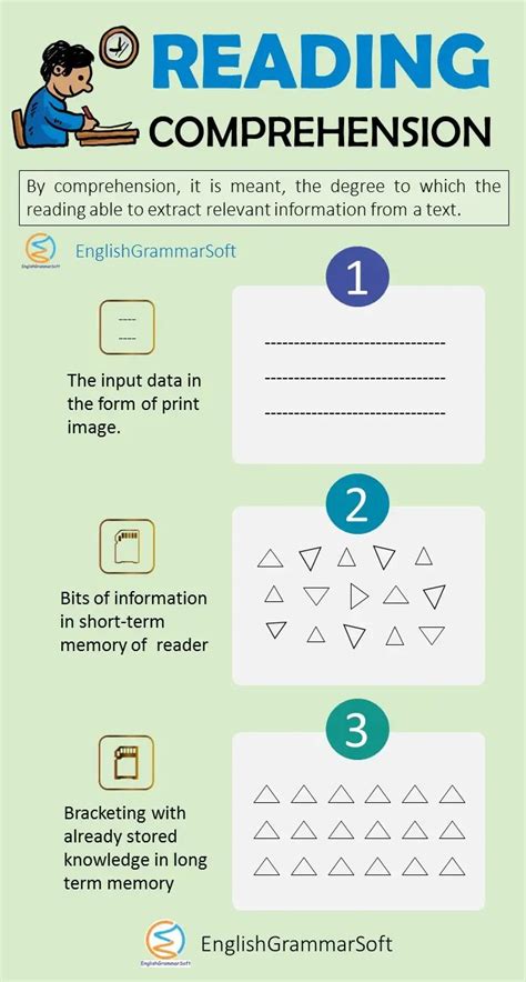 5 Types Of Reading Comprehension Hand In Hand Homeschool What Are The 5 Levels Of Reading