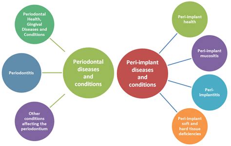 Diagnostics Free Full Text The Bidirectional Relationship Between