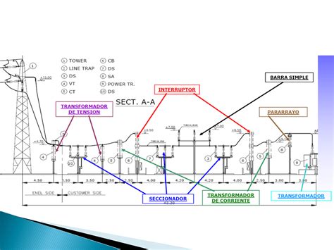 Diagrama De Subestaciones Electricas Fuerza Y Alumbrado Ele