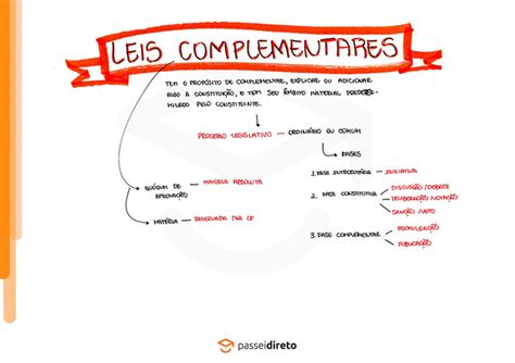 Esp Cies Normativas Lei Complementar Lei Ordin Ria Lei Delegada E