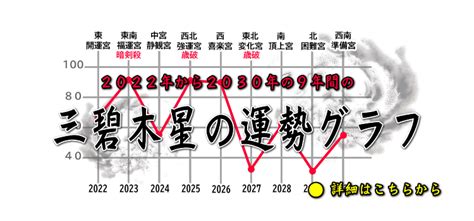 2023年の三碧木星の運勢と恋愛運、金運、仕事運、健康運