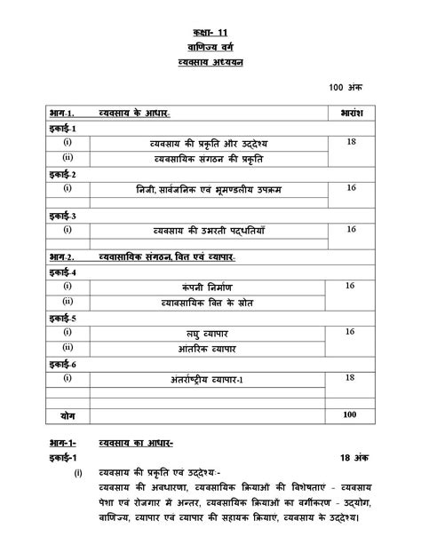 Up Board Class 11 Syllabus 2023 Vyavasaya Adhyan Business Studies