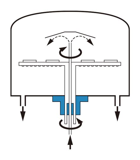 Epitaxial growth system | 株式会社リガク 要素部品事業部