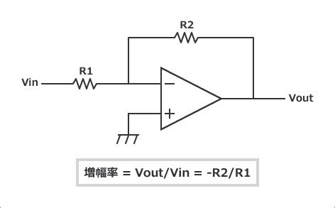 さまざまなアナログセンサー入力を考慮した IoT 向けアナログ回路設計 半導体事業 マクニカ