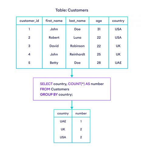 Spark Sql List Columns In Table Printable Online