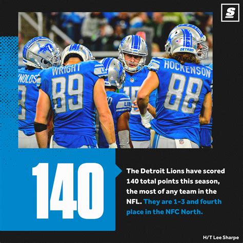 Thescore On Twitter The Detroit Lions Are Gonna Detroit Lion 🫣