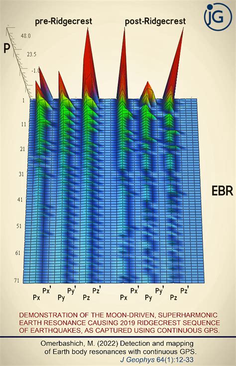 Journal of Geophysics