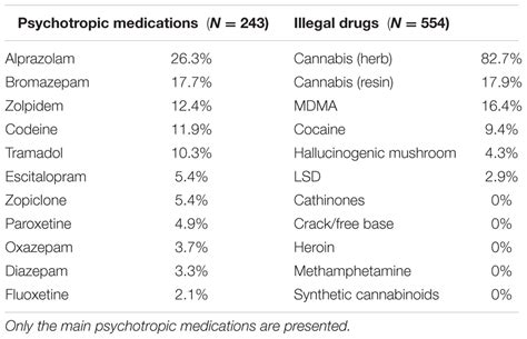 Medical Drugs - How to search the drug list